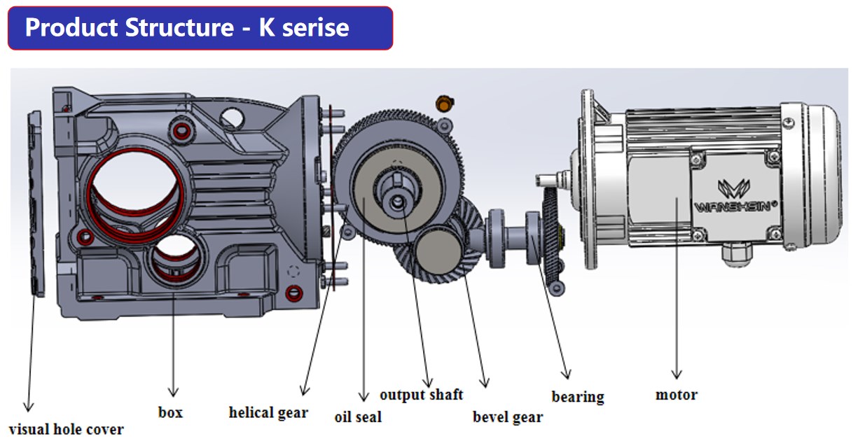 Right Angle Design SEW Motor Reductor High Torque Durable