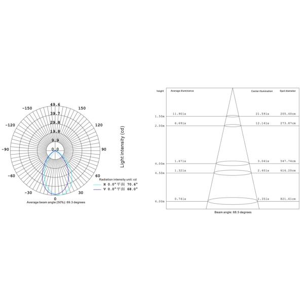 LED Floor Lamp 5050 1W Waterproof RGB Stainless Steel Aluminum LED Outdoor Landscape Lighting