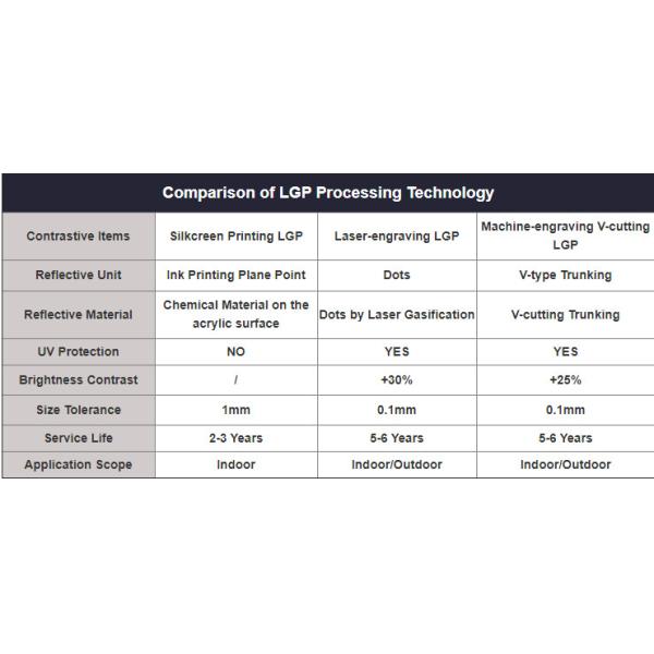 3D Engraving Cutting Round 8mm LED Light Guide Plate