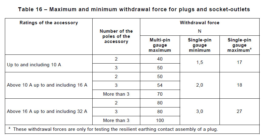 IEC 60884.1 Test Device To Verify The Fixation Of Pins In The Body Of The Plug Single Station Plug Pin