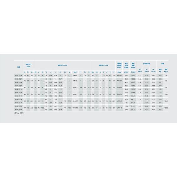 Stainless Steel Miniature Linear Guide Rail FBSS 09nn 9mm Aluminium