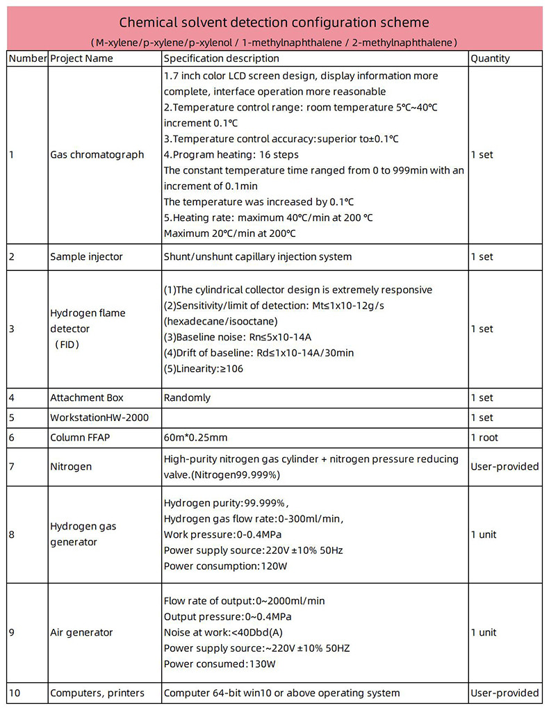 Gas Chromatograph Laboratory Testing Equipment For Environmental Air Quality Monitoring And Analysis