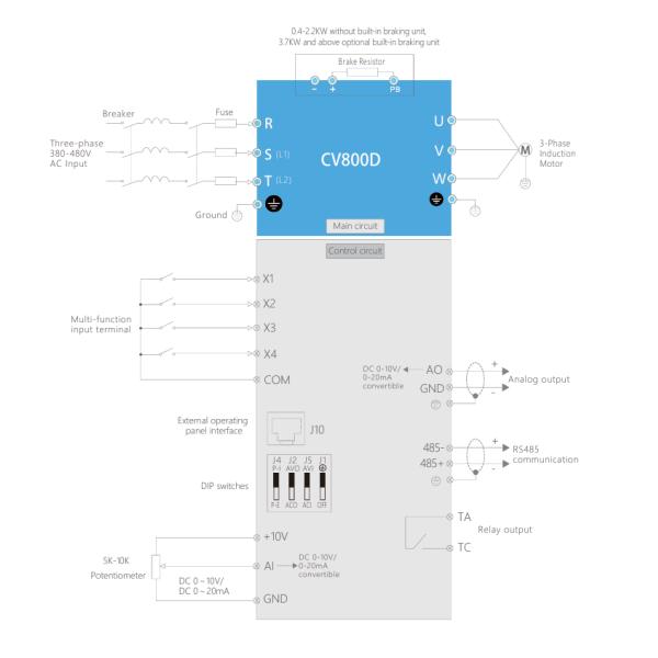 Professional Compact Variable Frequency Drive | CV800D Series frequency Inverter | Multi-Function VFD Motor Controller