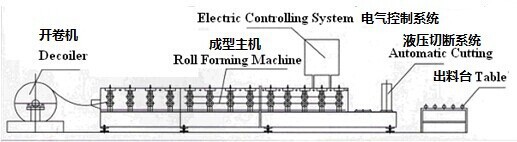 Light Steel Keel Roll Forming Machine , CE U Channel Roll Forming Machine