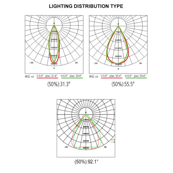 80ra 1000watts High Mast Led Flood Light