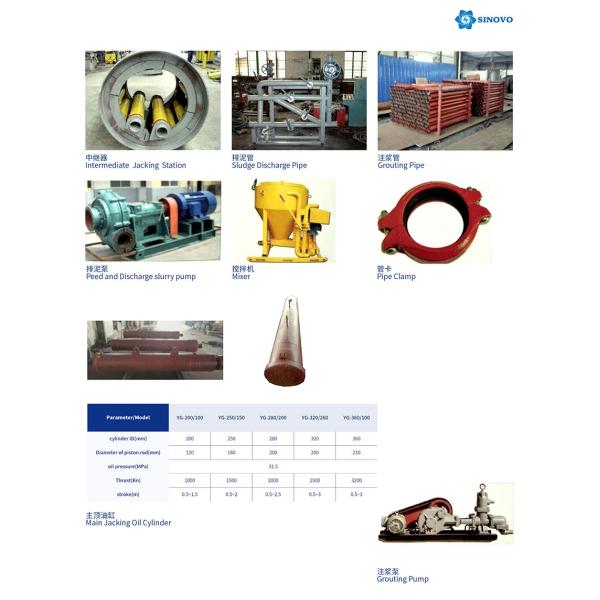 1800mm Slurry Balance Pipe Jacking Machine For Tunnel Construction
