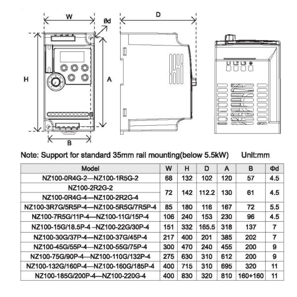 220v 380v Micro Vfd Inverter Ac Drives Modbus Via RS485 Compact Size
