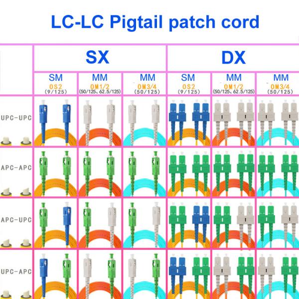 OM1/2 Gigabit Multimode Fiber Optic Cable Single Core SC APC SC UPC