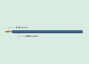 Buy cheap CCC 60227 IEC 05(RV) 300 500V PVC WIRE PVC insulated wire product