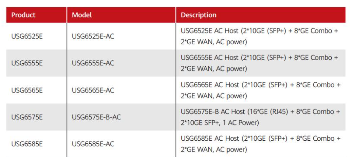 Fixed Configuration HiSecEngine Hardware Firewall USG6525E-AC