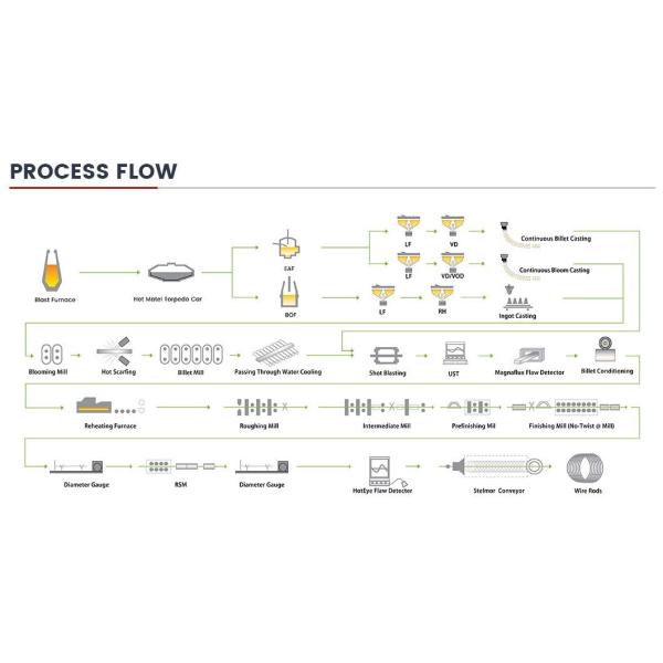 3mm 4mm 5mm 6mm Prestressed Steel Wire 1670mpa Spiral Ribbed High Carbon Tension Pc