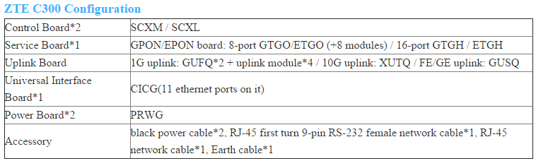 GEPON OLT Device ZXA10 C300 optical terminal with GE FE FXS VoIP DSLAM