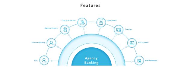 Quality Biometric Android POS Solution EMV For Agency Banking for sale