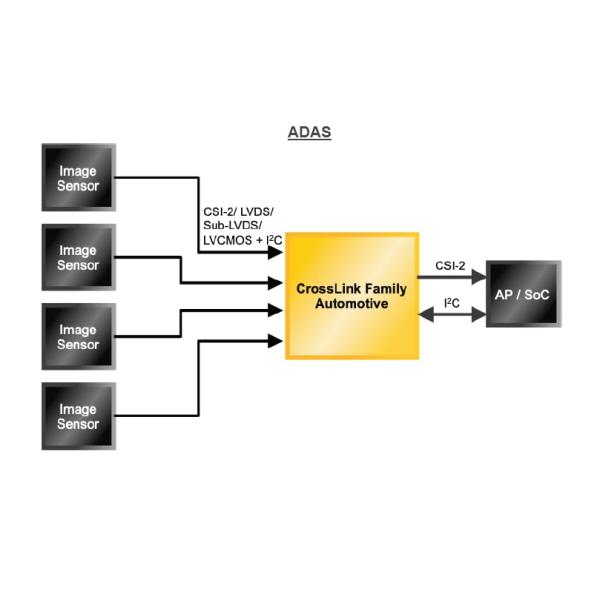 Application Circuit Diagram - Lattice Semiconductor CrossLinkPlus FPGAs for MIPI D-PHY Based Systems 29 184320 5936 64-VFBGA Programmable Logic ICs LIF-MDF6000-6UMG64I