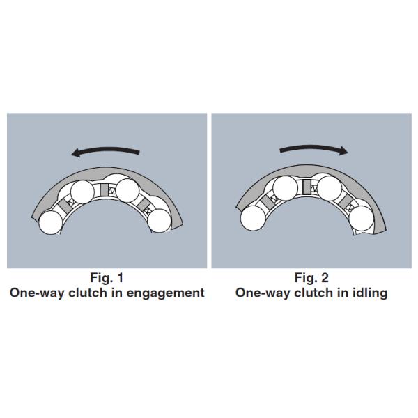 one way needle roller clutch bearings HF3020 or with Rolling flower