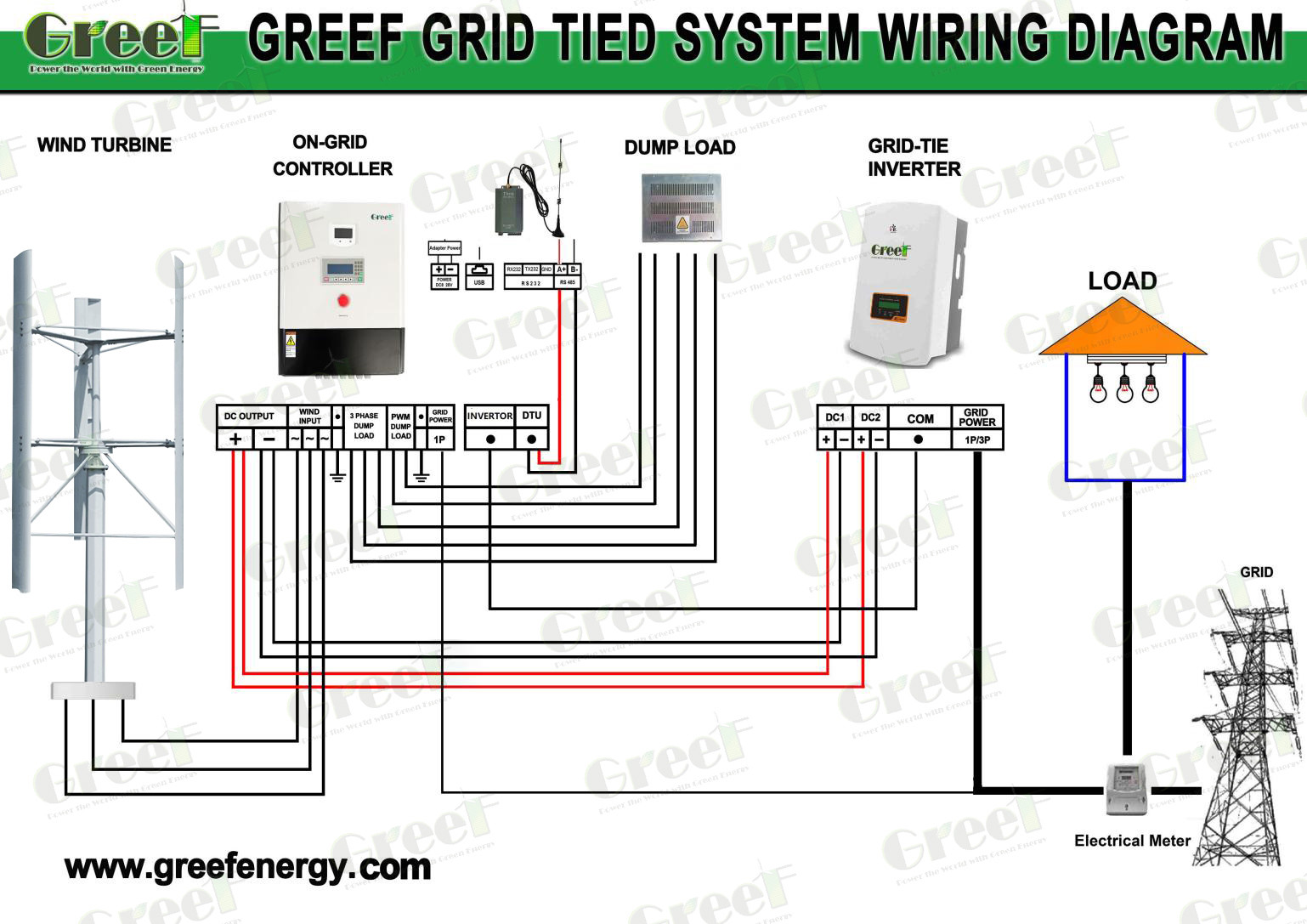 5KW VERTICAL AXIS WIND TURBINE SOLAR WIND HYBRID GENERATOR SYSTEM