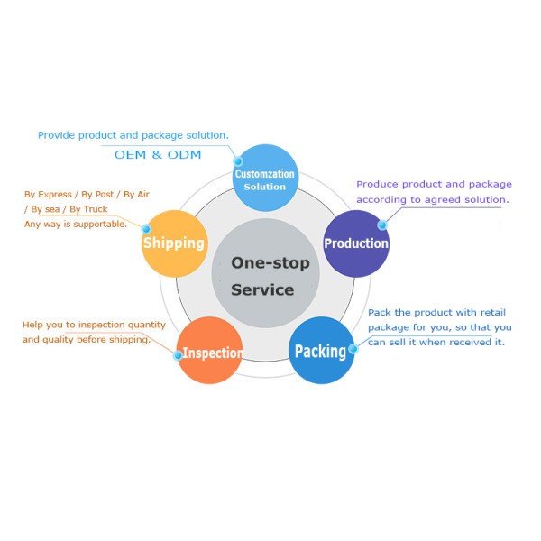 Service details illustration
