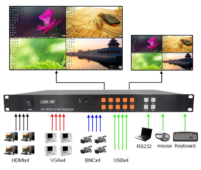4In 1Out HD HDMI Multi Viewer Synthesizer VGA CVBS HDMI 4x1 Quad Multi Viewer
