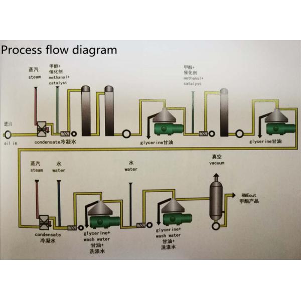 Eco Friendly Industrial Oil Separator Pressure 0.05 Mpa Fully Automatic Control