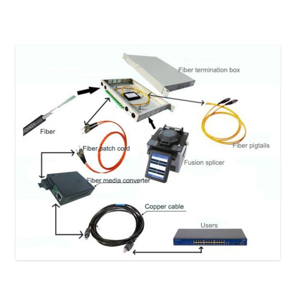 PVC Jacket 1m LC To ST Multimode Duplex Fiber Optic Patch Cable