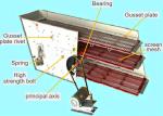 Y2460 730r Min GP Cone Crusher Vibrating Screen Machine