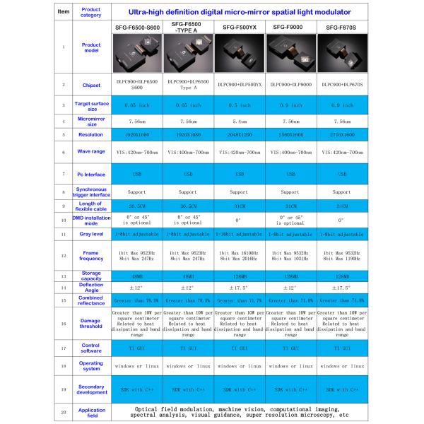 Ultra High Speed Digital Micromirror Device DMD SLM Spatial Light Modulators