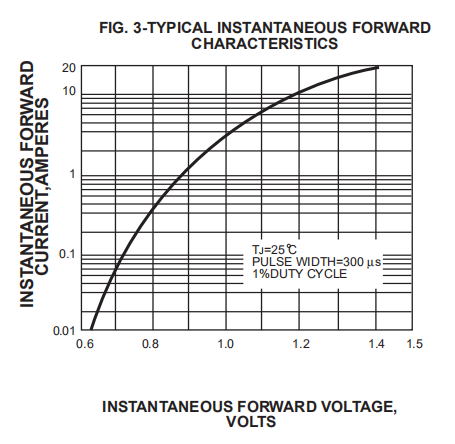 Rl257 Standard Rectifier Diode 1000v 2.5a
