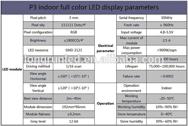 Customized Size 3mm Led Screen / Led Electronic Display Screen Vivid Image