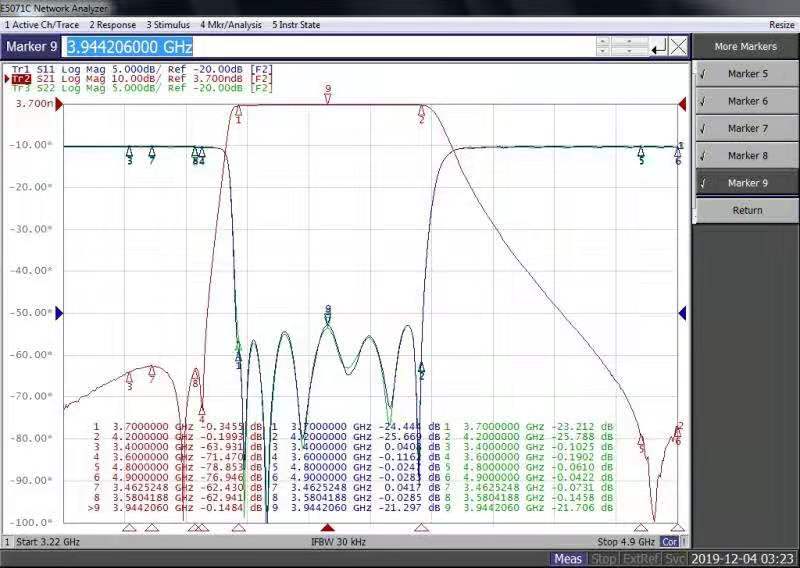 Durable 5g C Band Filter , Anti Interference High Frequency Pass Filter