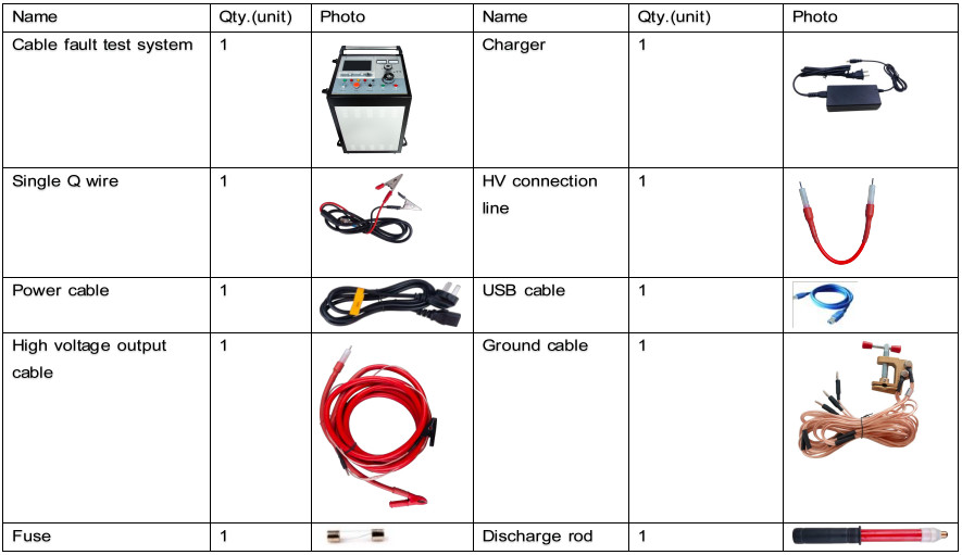 XZH TEST Portable 35kv Underground Cable Fault Location System with Multiple Pulse Method