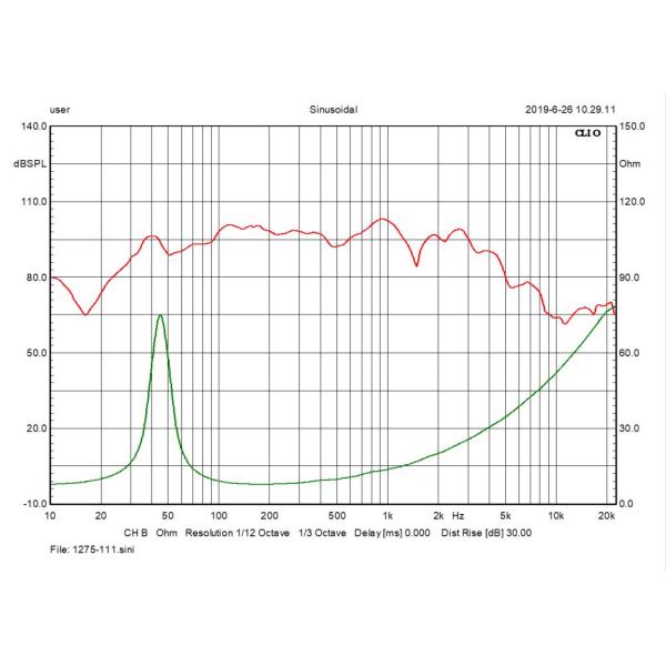 98dB Neodymium Coaxial Speaker