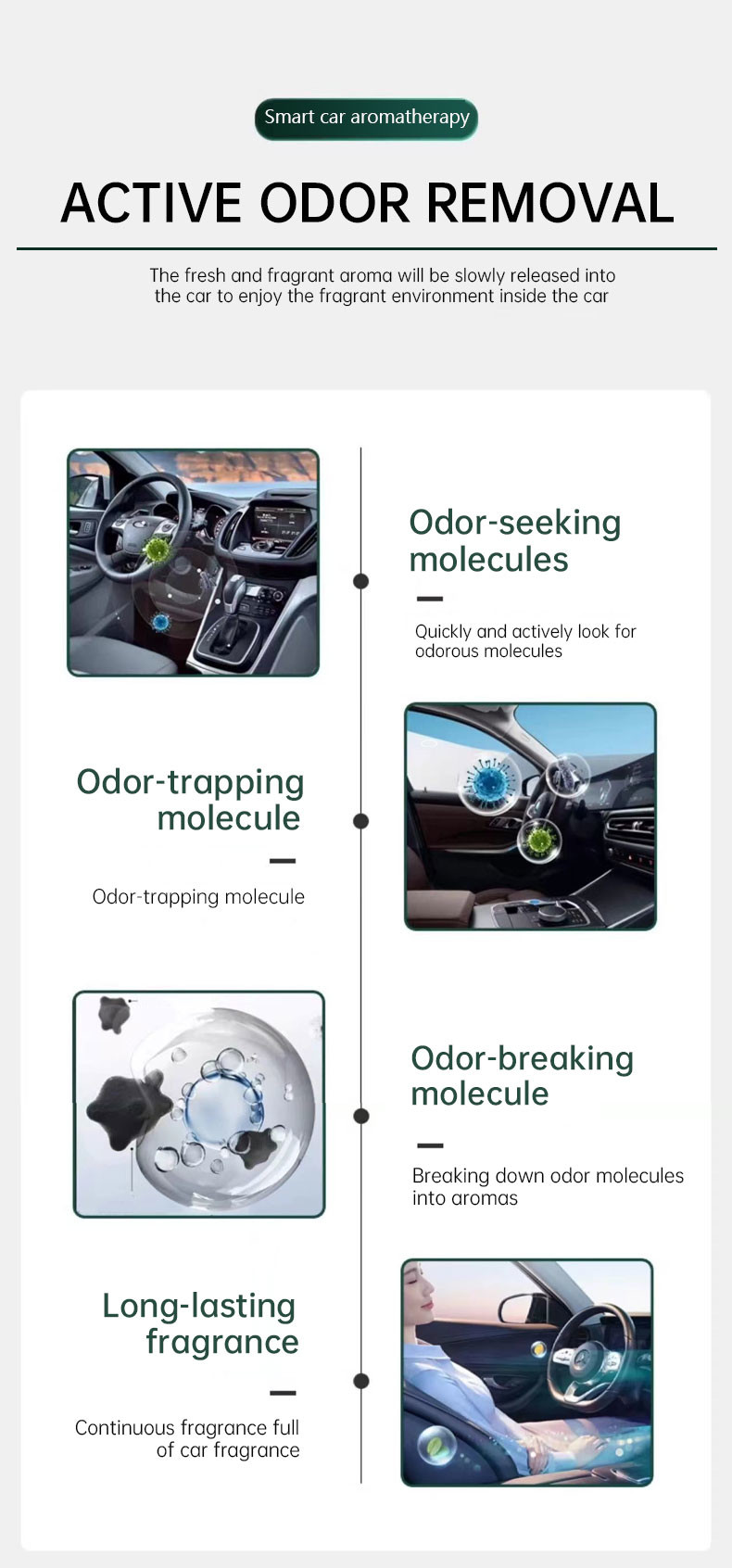 Type C Powered Car Aromatherapy Machine Intelligent Control Car Scent Diffuser