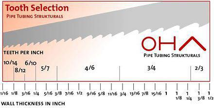27/34/41 Band Saw Blade