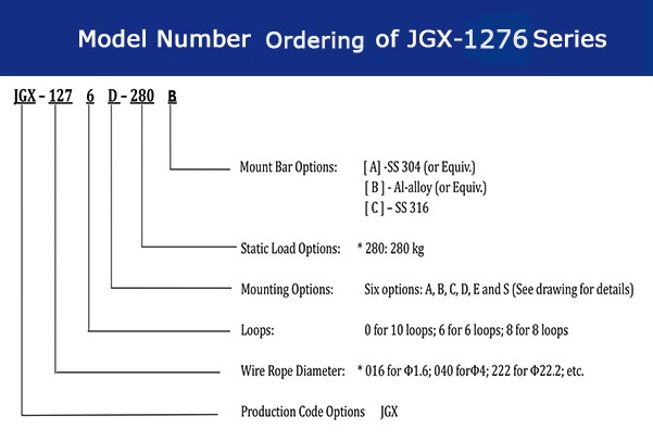 Building Material Shops Vibration Shock Absorption Isolator With JGX-1276 Model