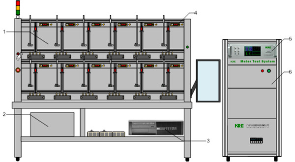 Fully Automatic Energy Meter Calibration Equipment Single Phase Accuracy 0.05%