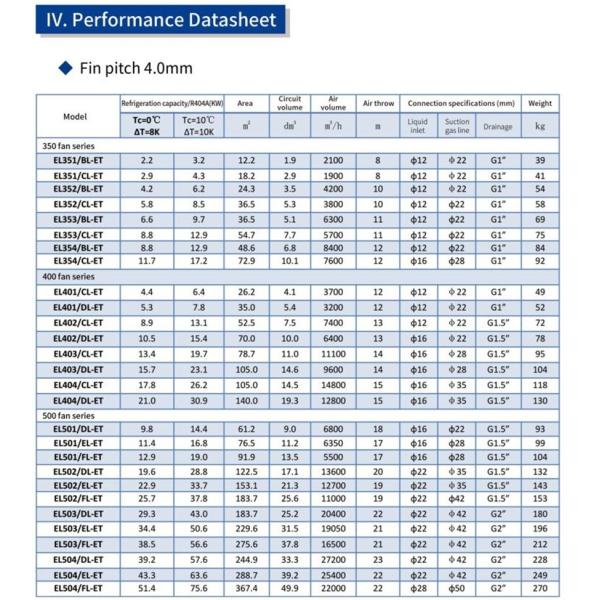 Refrigeration Parts Industrial Ceiling Type Air Cooler Unit For Big Cold Room