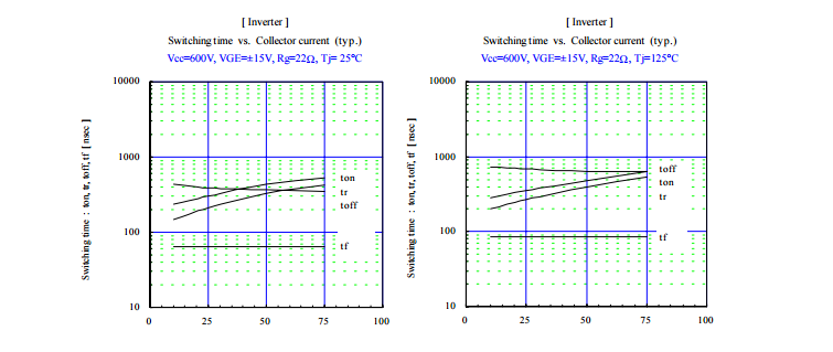 7MBR75UB120-50 IGBT MODULE (U series) 1200V / 75A / PIM Low VCE(sat) Compact Package