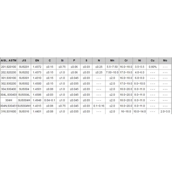 1.5mm Stainless Steel Spring Wire