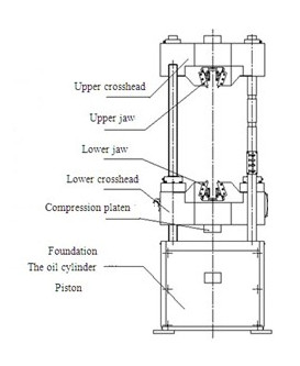 Wire Universal Tester Hydraulic 60t Compressive Strength Testing Machine