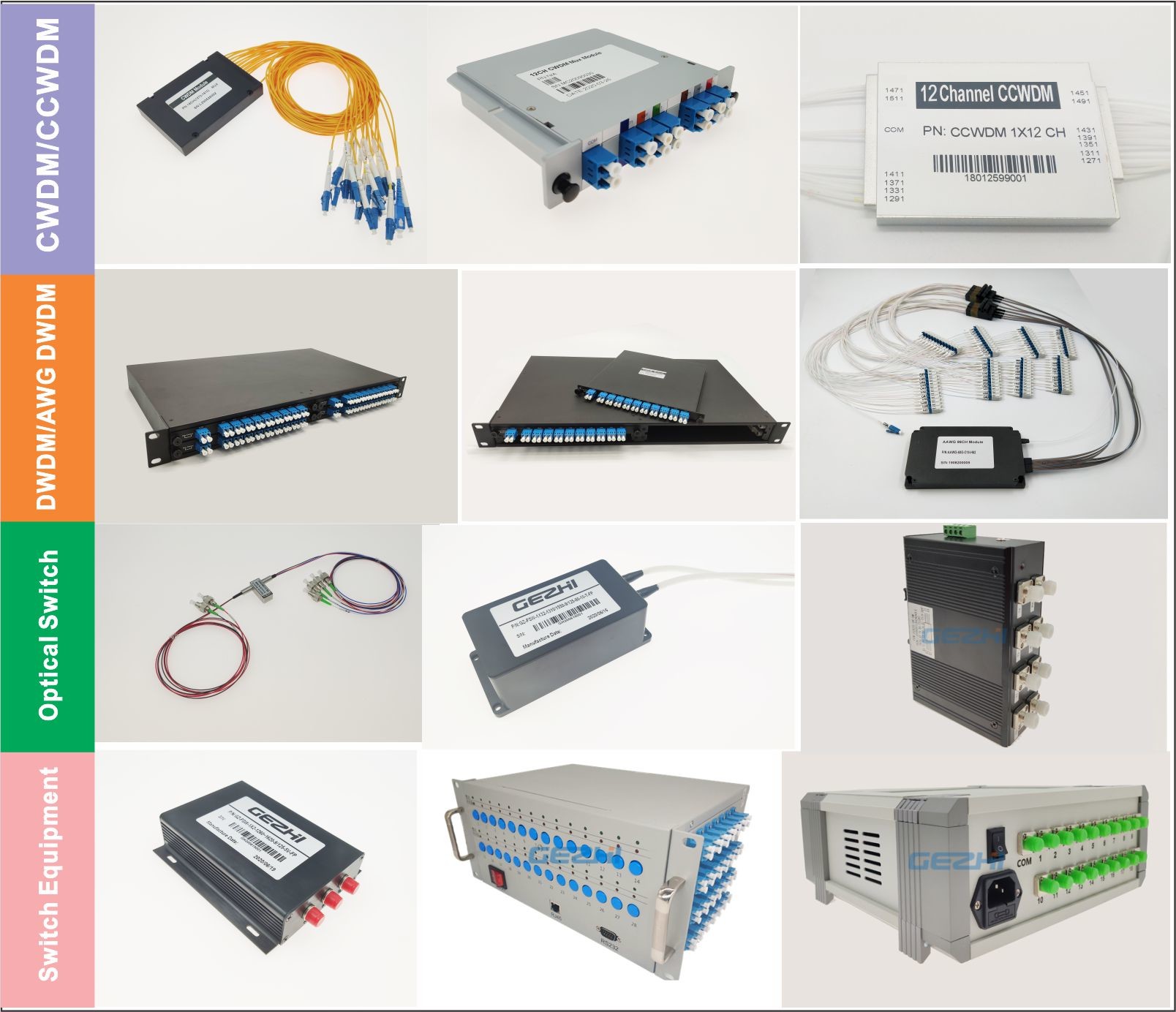 Passive Products 8 Channel CWDM Filters 1470 - 1610nm For PON Networks