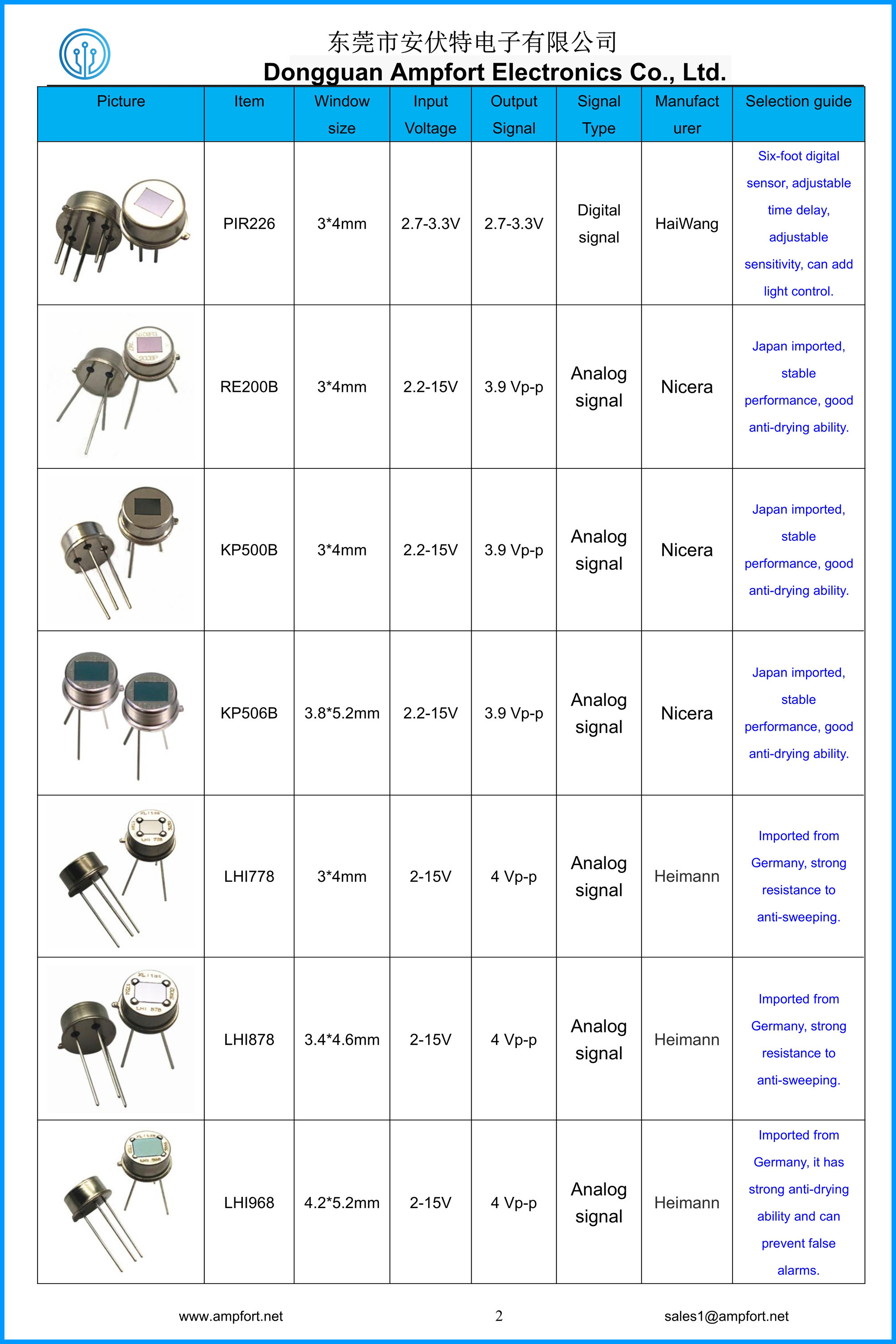 Digital Control RoHS Human Detection PIR Sensor 10mA Circuit Sensitive Element