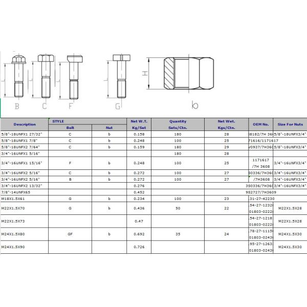 Stainless Steel Excavator Track Bolts Long Lasting For Undercarriage Parts