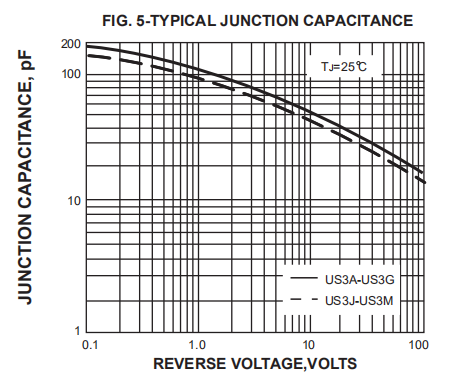 Glass Passivated Ultra Fast Recovery Rectifier Diode 400V 3A US3G Ultra Fast Rectifier Diode