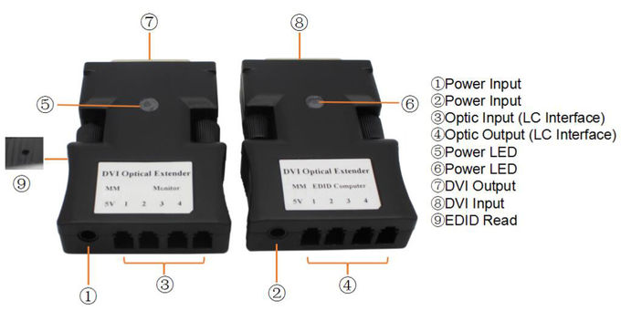 DVI optical Extender with 4xLC 500M 1080P/60Hz for video conference LED Display