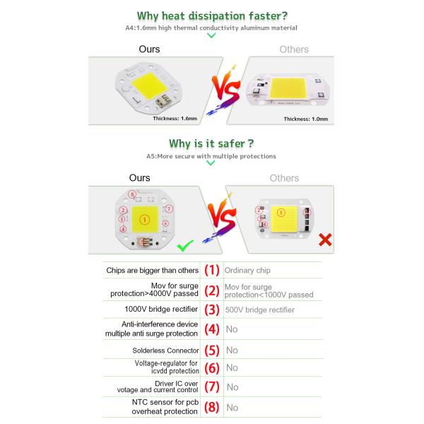 Solderless Chip On Board Led COB 50W 220V For Floodlight Downlight