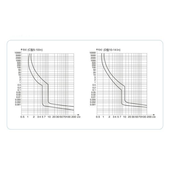Plastic Shell High Breaking Mccb Switch