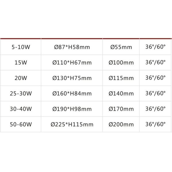 IP65 Waterproof LED Downlight Surface Mount 50W -60W Aluminum Lamp Body