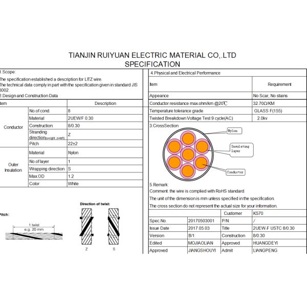 0.04-0.5mm Copper Litz Wire Silk Covered Twisted Enameled Magnet Wire For Transformer