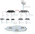 NetTAP Accelerate Threat Response 5G Network Packet Broker Bring Security