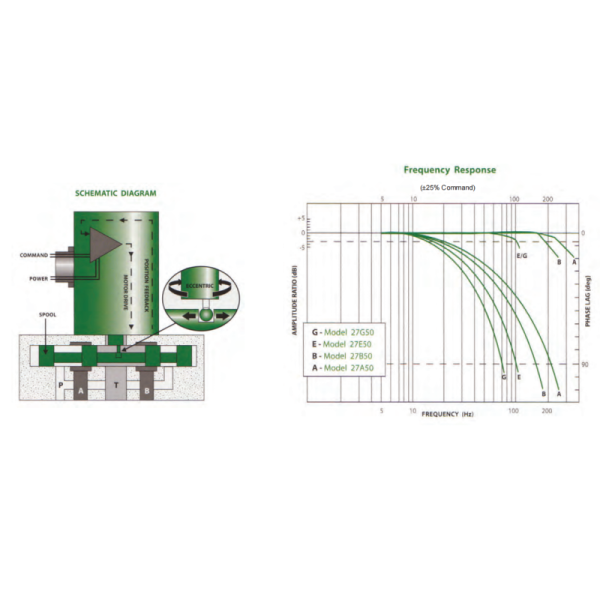 Rotary Direct Drive Servo Valves Unique And Durable Design Precisely Controlling Fluid Flow Through Linear Spool Motion Driven